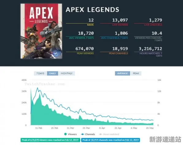 《APEX英雄》2025版本更新！平衡性调整性能对比评测