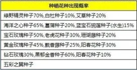 《农场小镇》2025版本更新！平衡性调整优化方案揭秘