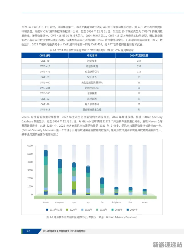 2025全球首发深度追踪»球球冲刺服务器架构独家内幕消息