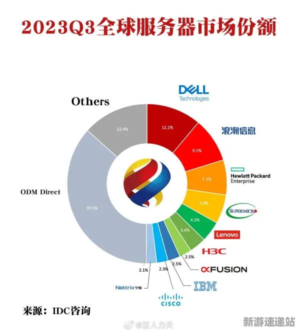 2025全球首次揭示深度追踪技术»球球冲刺服务器架构独家内幕揭秘