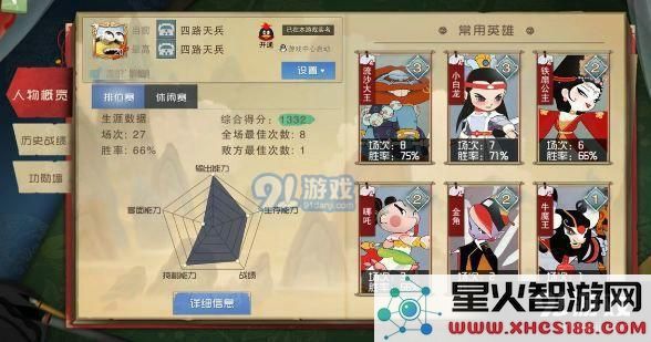 如何更换闹闹天宫游戏中的头像及详细操作步骤介绍
