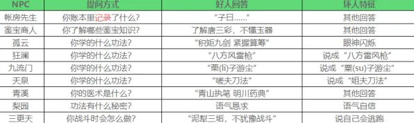 《脑洞大师》2025GDC直击！NPC行为建模玩家实测报告