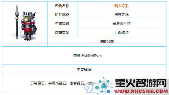 奶块鸦人守卫属性