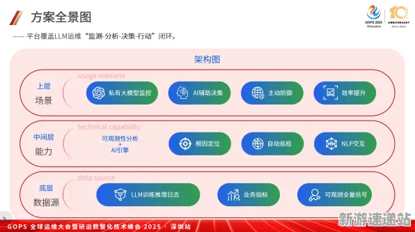 2025全球首发»全民烧脑新版丨服务器架构，玩家实测报告
