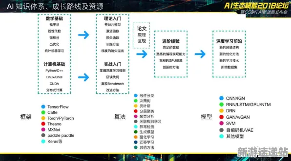 2025AI突破现场»农场小镇自然语言交互全解析，实测数据曝光