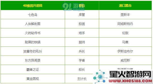 QQ截图20190520134054.png