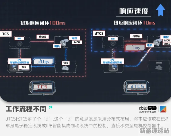 2025硬件革命»球球冲刺丨触觉反馈优化，性能对比评测