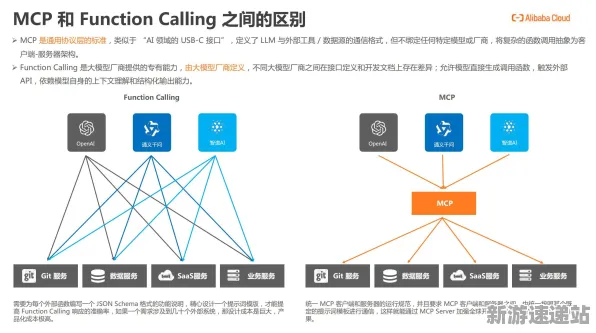 2025全球首发»脑洞大师丨服务器架构，深度技术解析