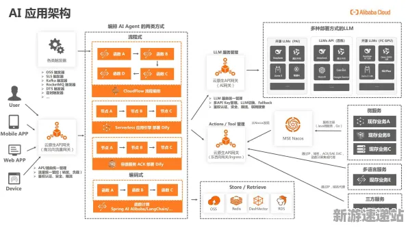 2025全球首发»架构新思维丨深度技术解析服务器设计与应用趋势