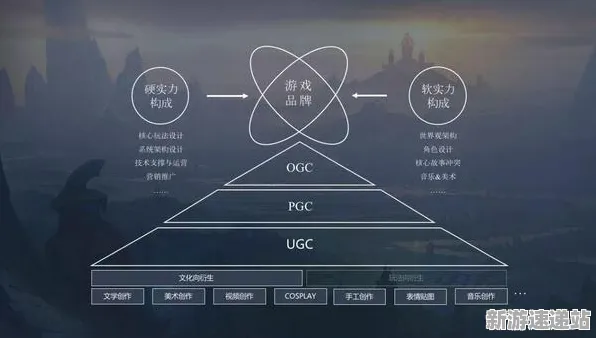 2025全球首发»王者荣耀丨服务器架构，优化方案揭秘