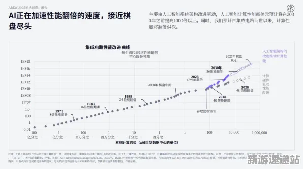 2025AI突破现场»蚂蚁森林动态难度调整全解析，独家内幕消息