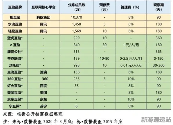 2025最新动态»蚂蚁森林赛季机制解读，性能对比评测速看！