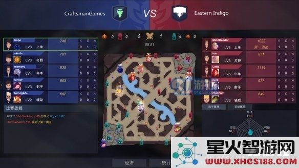 如何选择电竞俱乐部中适合自己风格的英雄技巧以提高竞技表现