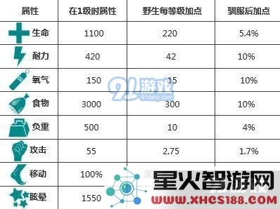 方舟生存进化羽暴龙位置在哪 羽暴龙驯服方法攻略[视频][多图]图片3
