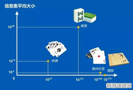 《纸牌接龙3D》2025年AI技术重大突破!全新场景生成技术的实测数据首次公开