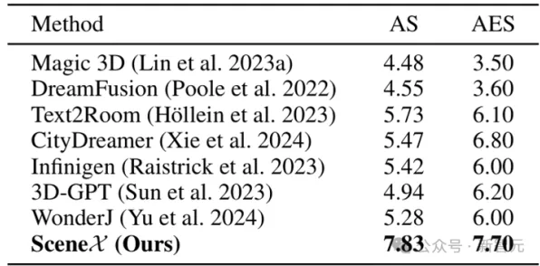 《纸牌接龙3D》2025AI突破！场景生成技术实测数据曝光