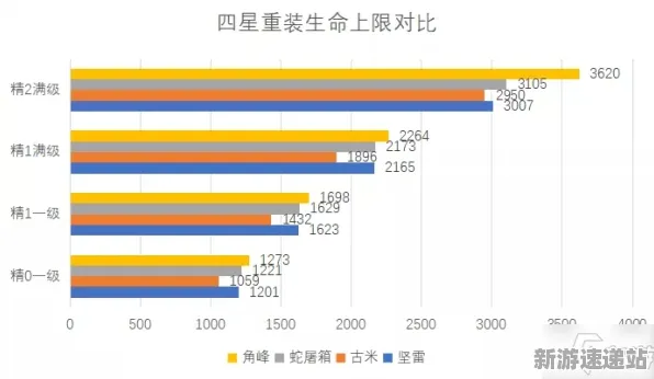 《原神》2025发售日确认！性能优化解析实测数据曝光