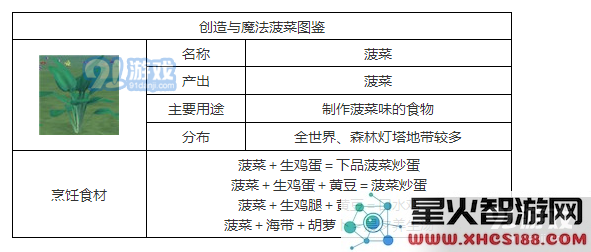 探索创造与魔法中的菠菜用途及其获取方法详解,助你在游戏中更好地利用菠菜