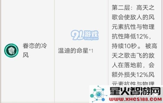 原神中的温迪与琴角色是否值得玩家投入时间和资源进行培养?