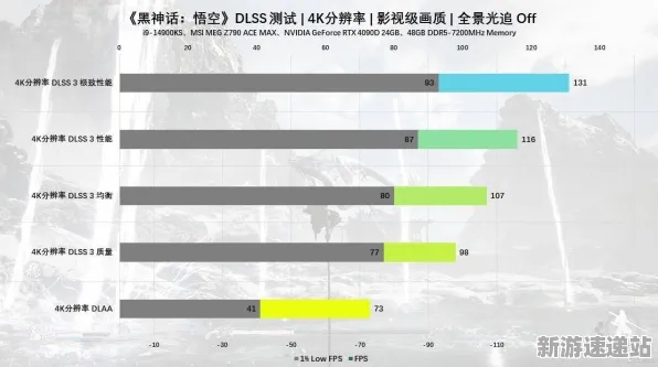 2025GDC直击现场»纸牌接龙3D实时全局光照全解析，性能对比评测