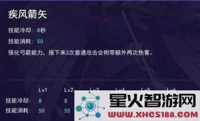 服部半藏技能属性介绍