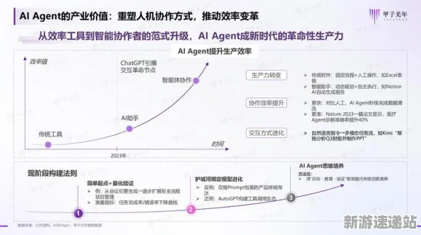 2025最新动态»原神AI技术革新，优化方案揭秘速看！