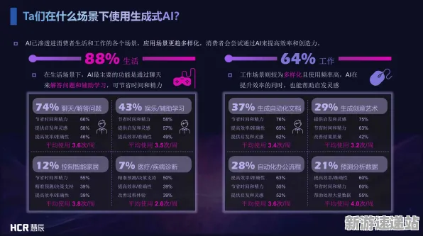 2025AI突破»羊了个羊丨场景生成技术，硬件兼容报告