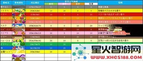夏日水上乐园游泳池投放材料的效果分析及其对水体颜色和温度的影响因素