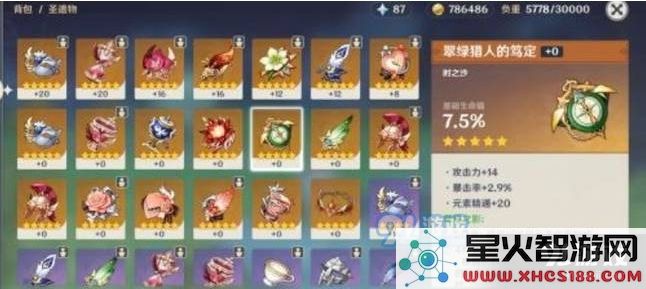 原神圣遗物中的攻击力百分比加成效果如何分析与评价
