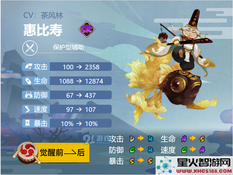 阴阳师手游2021年惠比寿选择哪些御魂组合最为合适