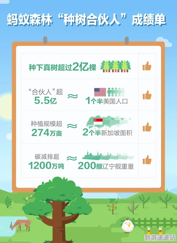 《蚂蚁森林》2025新版本上线!平衡性调整与优化方案全解析