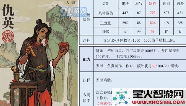 江南百景图中仇英角色与珍宝的最佳搭配指南与策略解析
