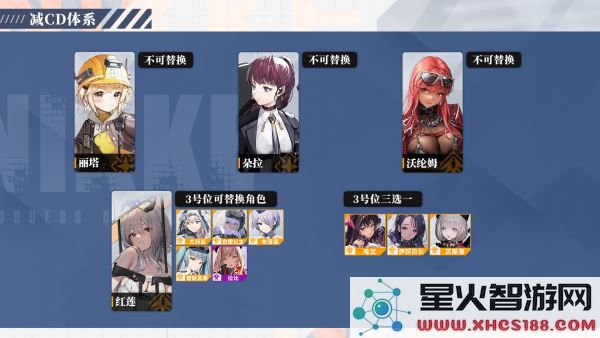 NIKKE胜利女神阵容搭配