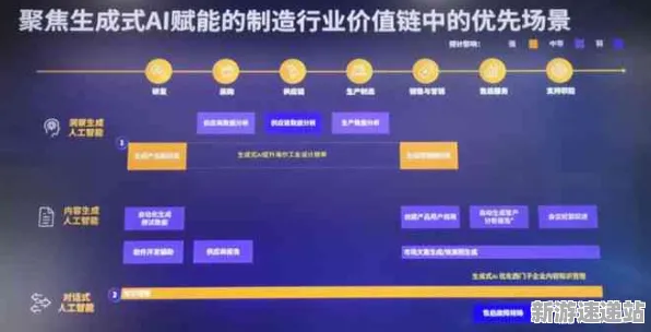 2025游戏AI突破丨金币大富翁如何实现场景生成技术？硬件兼容报告