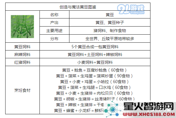 “创造与魔法游戏中黄豆的用途和特色介绍,你知道黄豆有什么神奇功能吗?”