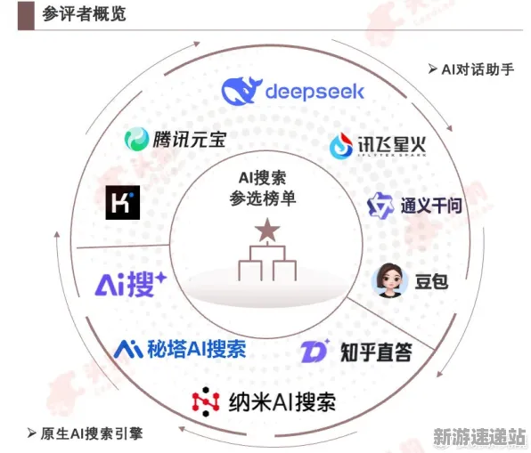 2025最新动态»天天象棋AI技术革新，优化方案揭秘速看！