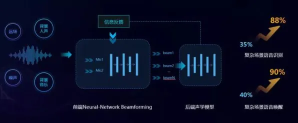 2025年AI技术新时代:探索星空下的自然语言交互与深度技术的解析