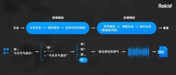 2025AI突破»星空丨自然语言交互，深度技术解析