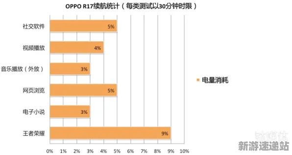 2025硬件技术革新全面分析»双十一消消乐游戏帧率测试数据一览