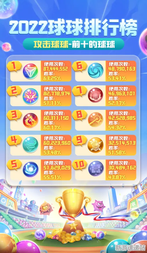 2025全球首次发布»球球冲刺丨内容独特解析,玩家体验详细报告