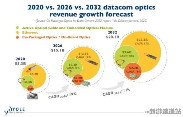 2025GDC现场实录»金币大富翁全局光照实时解析与硬件兼容性报告