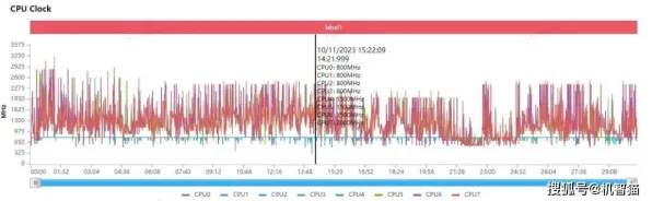 2025年最新消息»原神物理引擎全面升级,独家实测数据现已揭晓,速来围观!