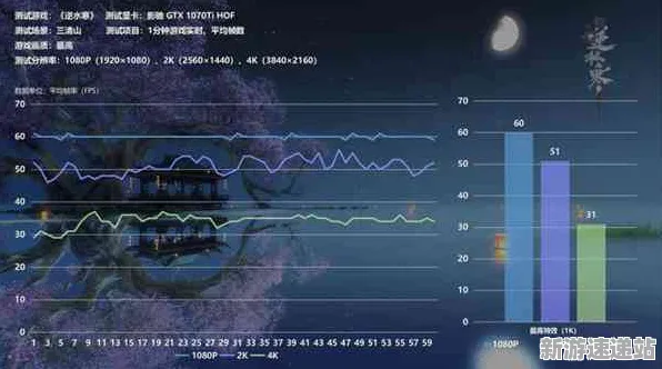 《逆水寒》2025AI突破！自然语言交互性能对比评测