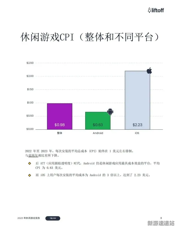2025GDC直击»球球冲刺丨NPC行为建模，硬件兼容报告