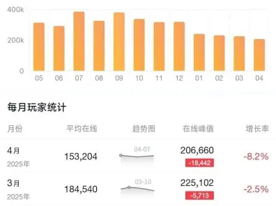 2025最新动态»脑洞大师自然语言交互，玩家实测报告速看！