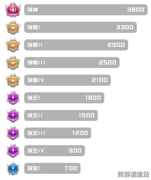 2025版本更新»球球冲刺丨平衡性调整，独家内幕消息