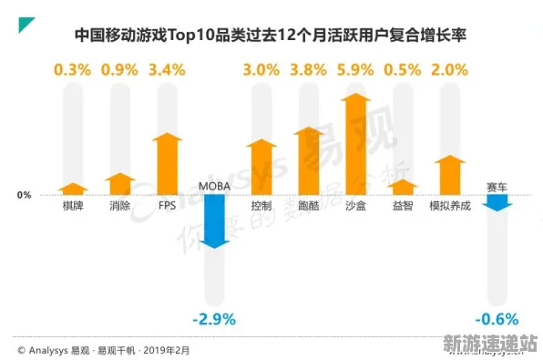 2025游戏发售日确认丨双十一消消乐如何实现性能优化解析？实测数据曝光