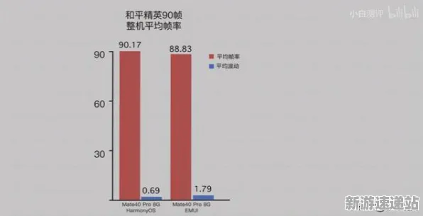 2025游戏发布日揭晓丨和平精英性能优化的实现方式及详细性能对比评测分析
