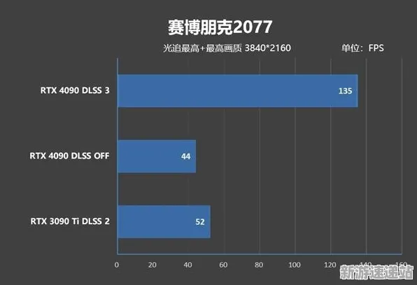 2025年游戏硬件的变革丨赛博朋克2077在操作精度提升上的技术应用与硬件兼容性详解