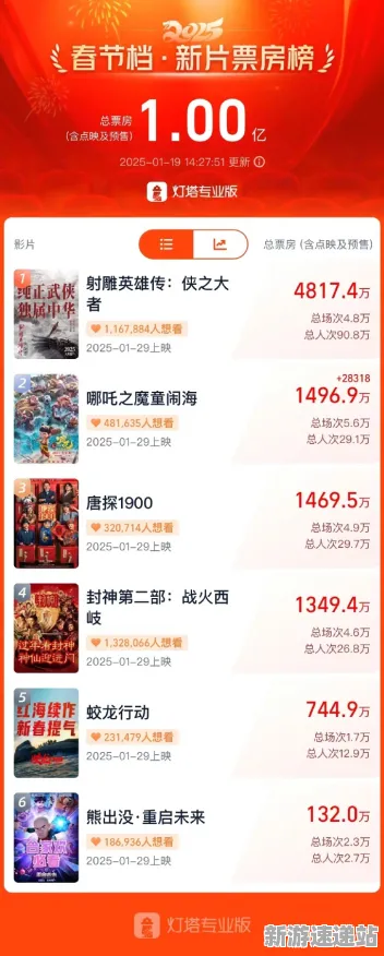 2025最新动态»双十一消消乐平衡性调整，独家内幕消息速看！
